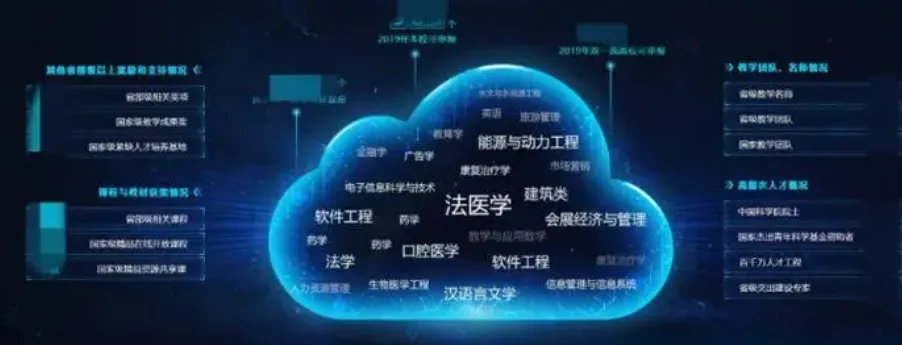 有没有你的大学专业？一些专业和大数据、云原生的联系和应用